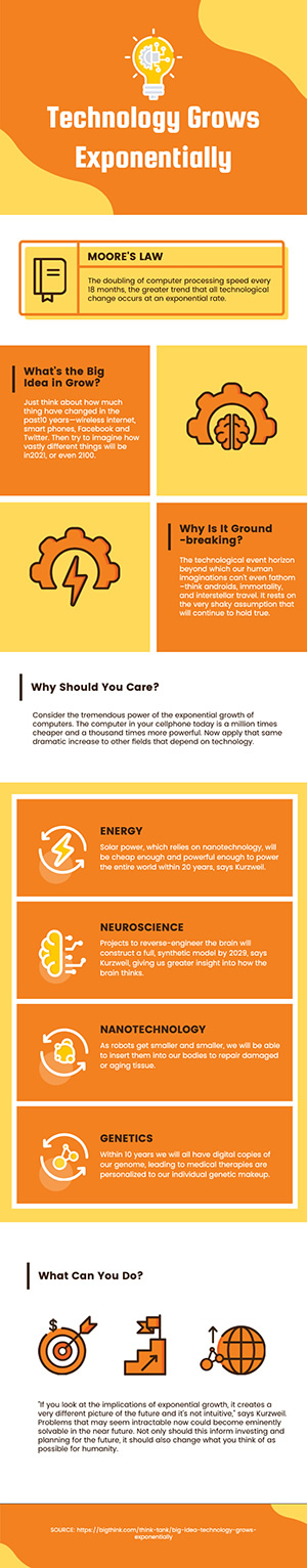 Technology Growth Infographic Design