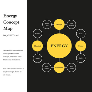 Energy Concept Map Chart Design