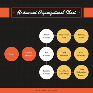 Restaurant Organizational Chart Chart Design