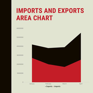 Imports and Exports Area Chart Chart Design
