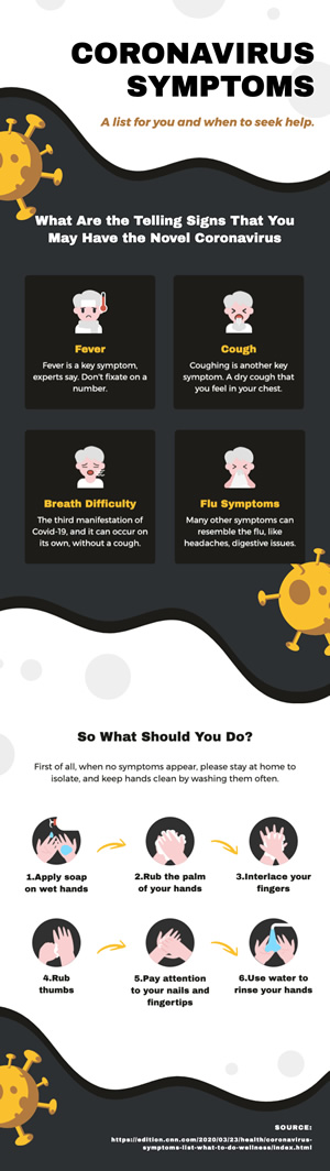 Coronavirus Symptoms Infographic Design