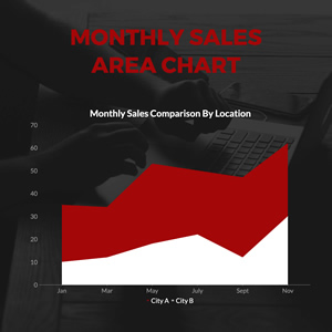 Monthly Sales Comparison Area Chart Design