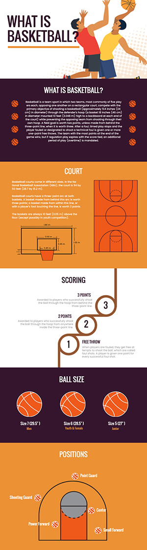 Basketball Introduction Infographic Design
