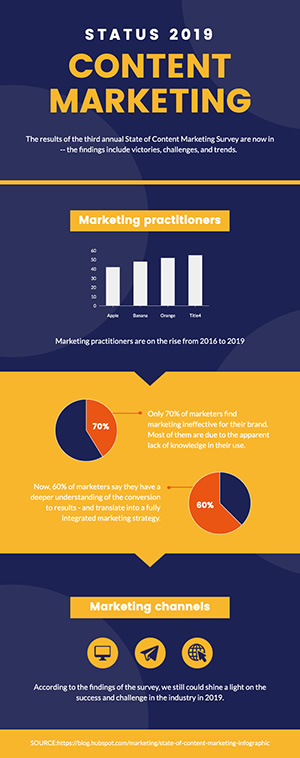 Content Marketing Survey Infographic Design