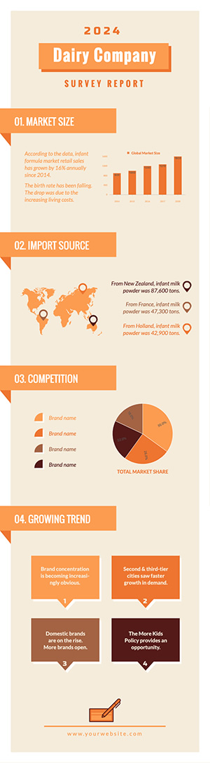 Dairy Company Survey Report Infographic Design