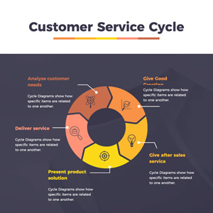 Free Cycle Diagram Maker - Create Cycle Diagram Online | DesignCap