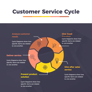 Customer Service Cycle Diagram Chart Design