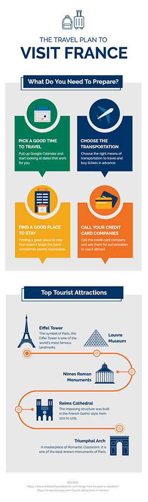 Travel Plan Infographic Design