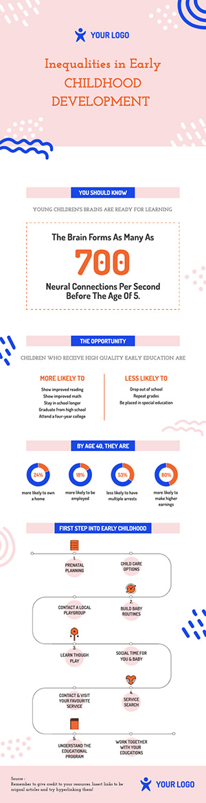 Early Childhood Development Infographic Design