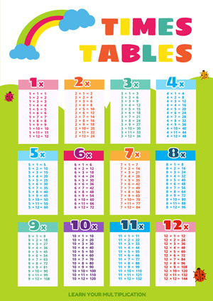 Cute Rainbow Times Table Poster Design