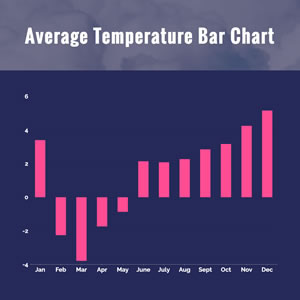 Average Temperature Bar Chart Design