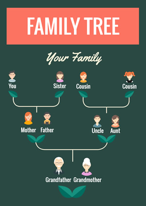 Cute Head Portrait Family Tree Poster Design