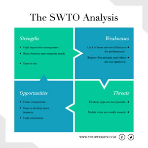 SWOT Analysis design