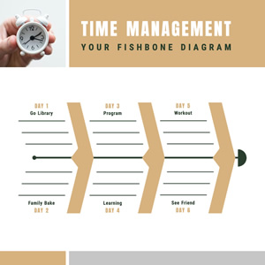 Time Management Fishbone Diagram Chart Design