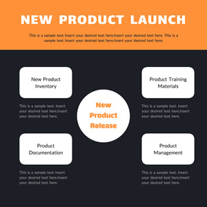Wbs Product Launch Chart Design