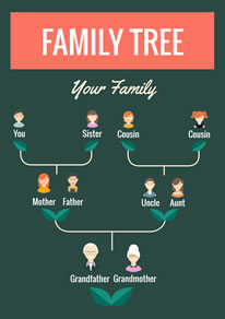 free family tree poster designs designcap poster maker